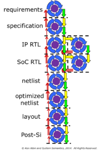 flow model showing iterations and parallel stages